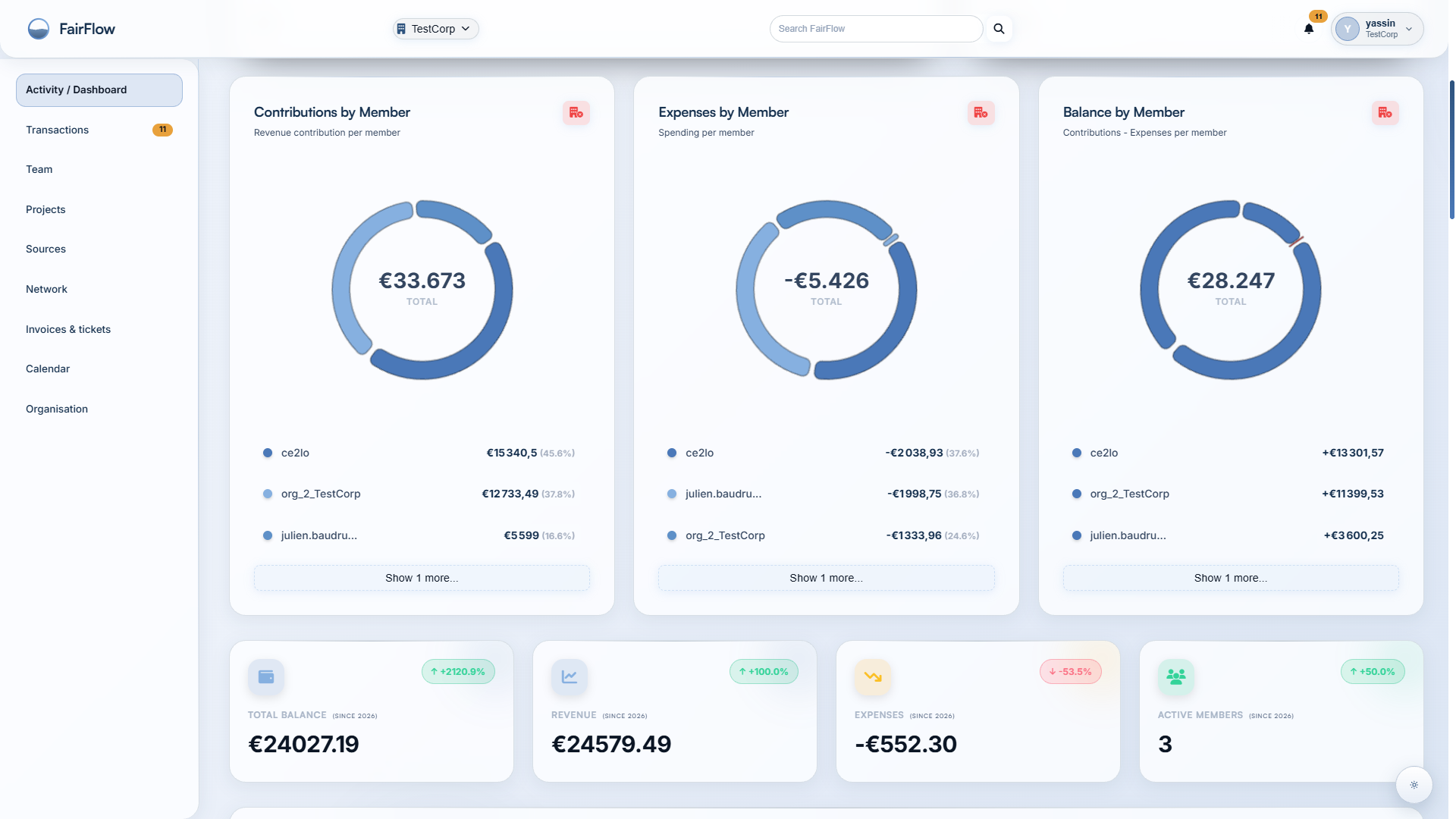 FairFlow dashboard showing contributions, expenses and balance by member